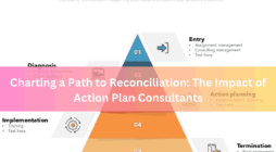 Charting a Path to Reconciliation The Impact of Action Plan Consultants