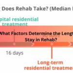 What Factors Determine the Length of Stay in Rehab
