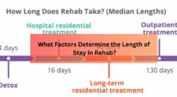 What Factors Determine the Length of Stay in Rehab