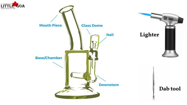 Approaches to Comprehend the Basics of Dab Rigs