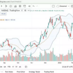 Identifying Monthly Breakout Stocks Using Indicators in 2025