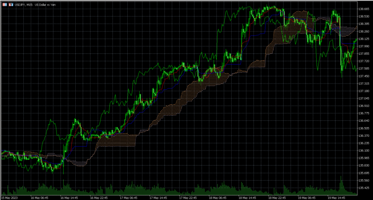 What Are the Key Features That Make MetaTrader 5 a Must-Have?