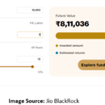 How an SIP Calculator Helps You Plan a 5-year Investment Goal