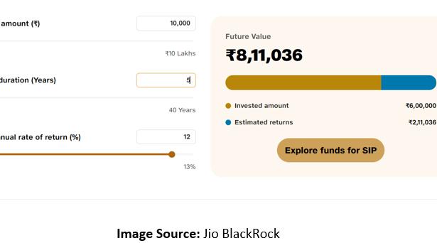 How an SIP Calculator Helps You Plan a 5-year Investment Goal
