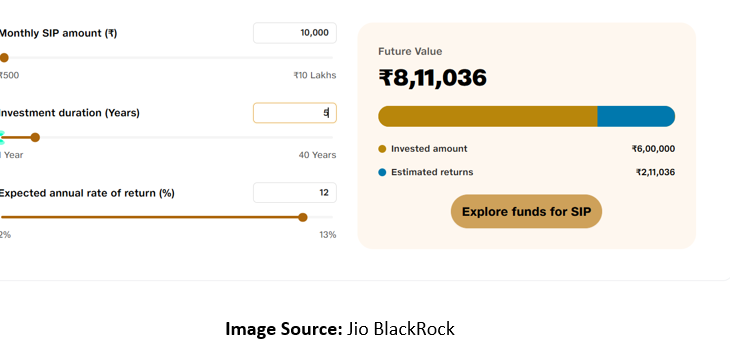 How an SIP Calculator Helps You Plan a 5-year Investment Goal
